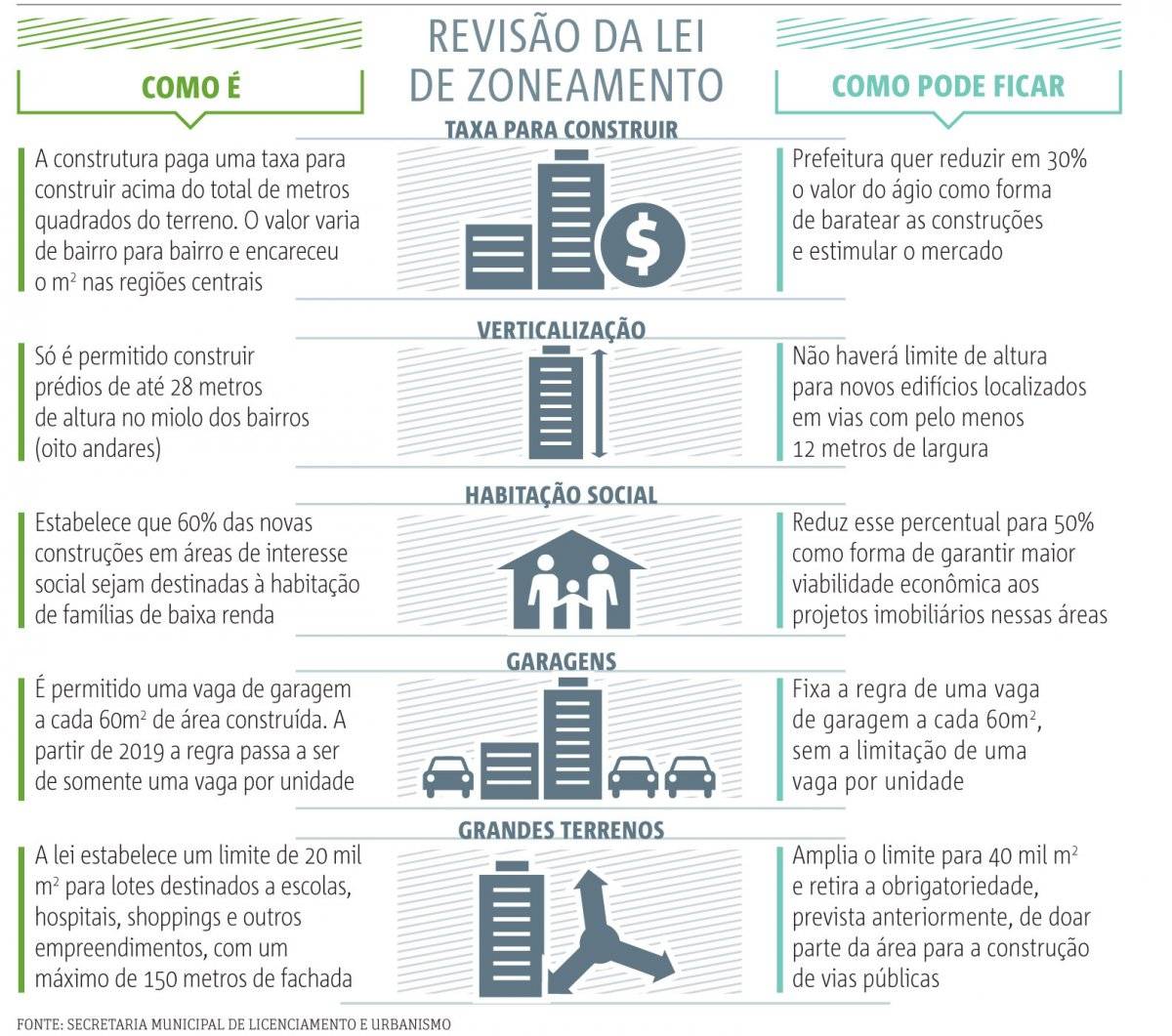 lei de zoneamento
