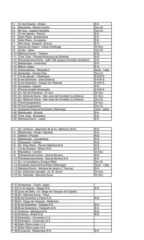 Lista de radares en Quito es falsa