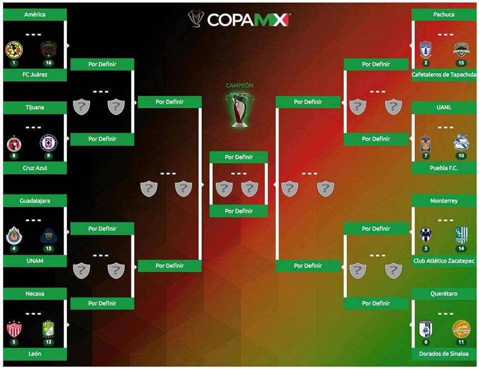 Octavos Copa MX