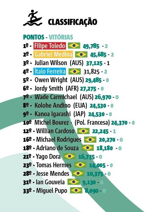 Brazilian Storm