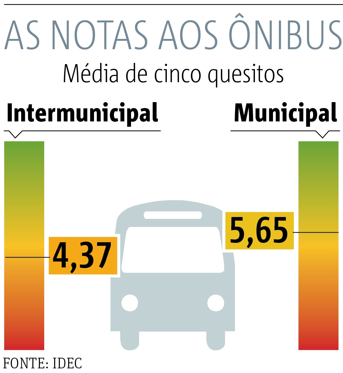 artbuso