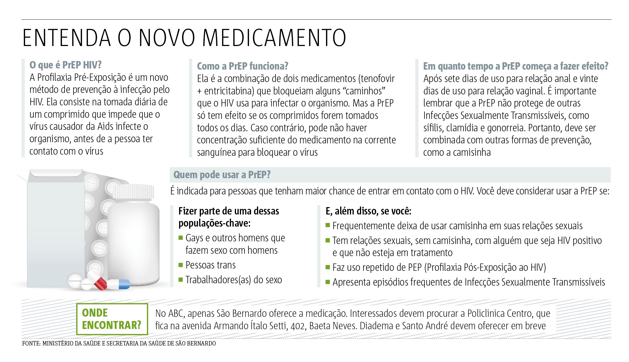 prep prevenção hiv prep prevenção hiv
