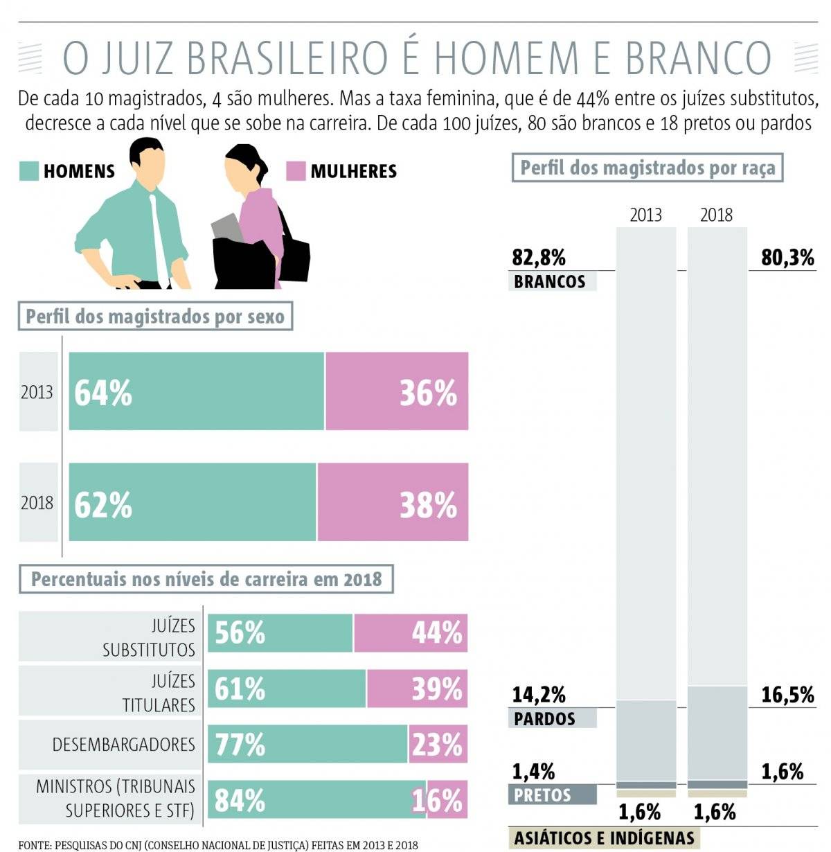 juiz brasileiro