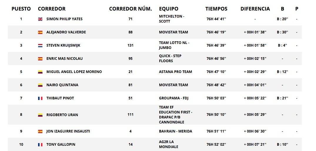 Etapa 19 de la Vuelta a España