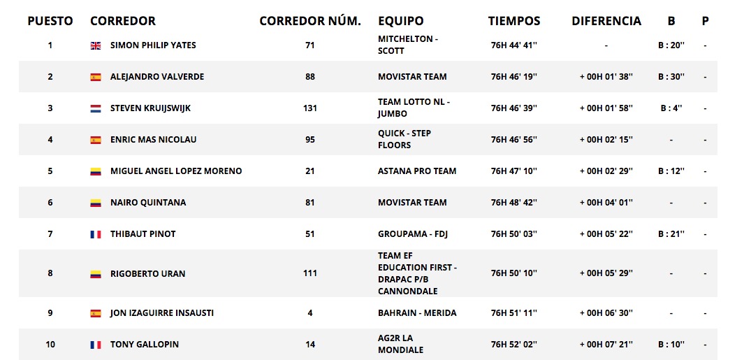 Etapa 19 de la Vuelta a España