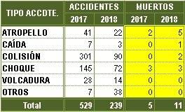 Balance Carabineros Sábado 15