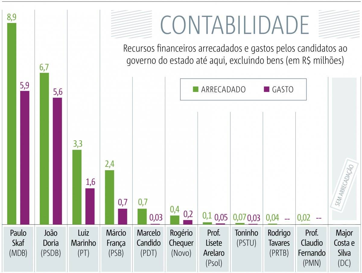 artcontas