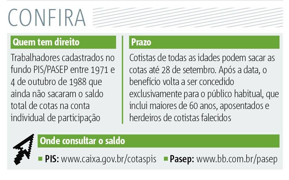 Arte / PIS
