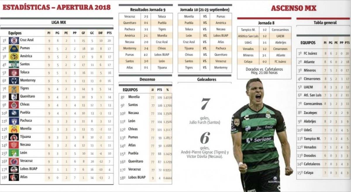 Necaxa contra Cruz Azul