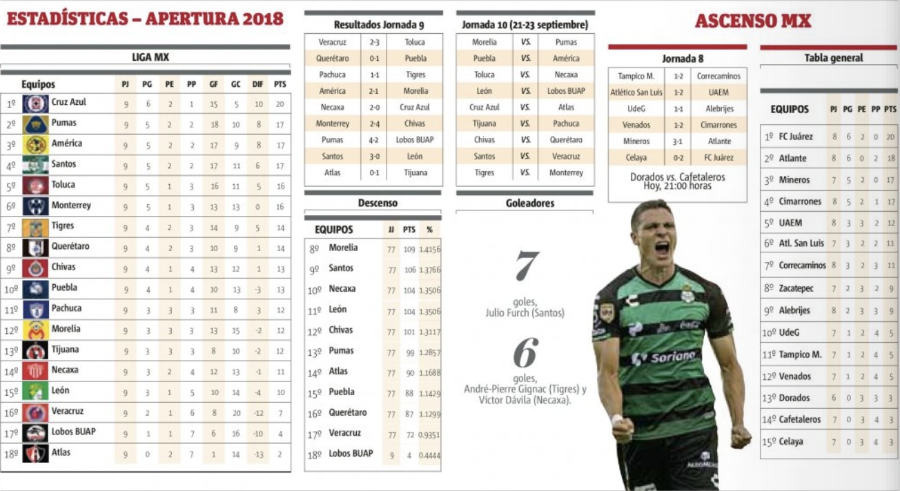 Necaxa contra Cruz Azul