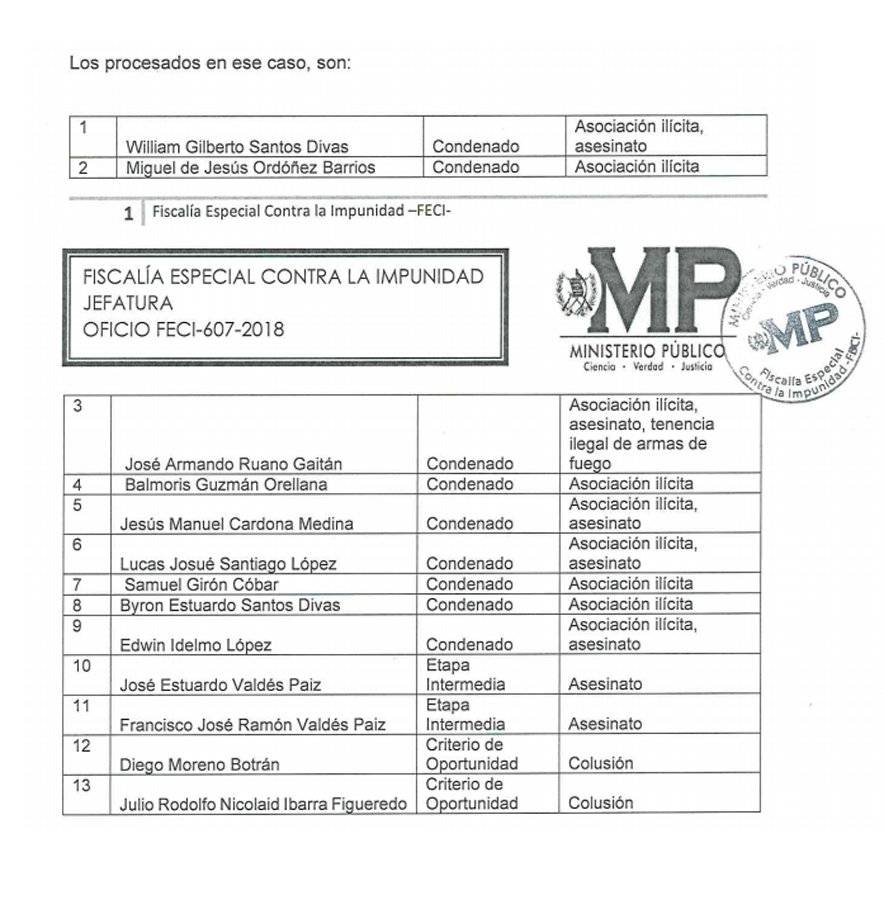 Procesados del Caso Rosenberg
