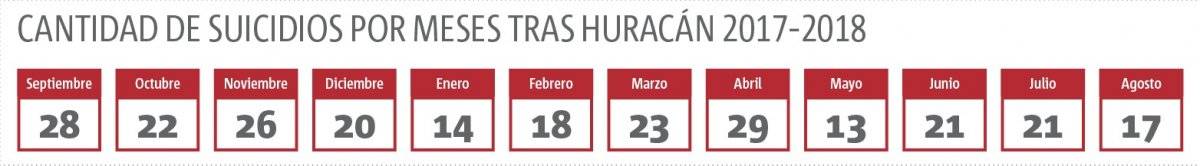 suicidios