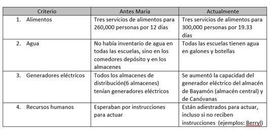 comedores escolares
