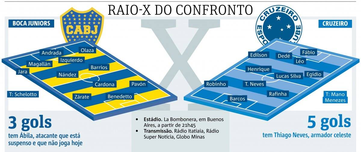 cruzeiro boca juniors