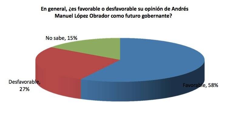AMLO