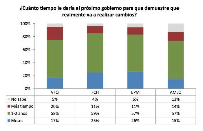 AMLO