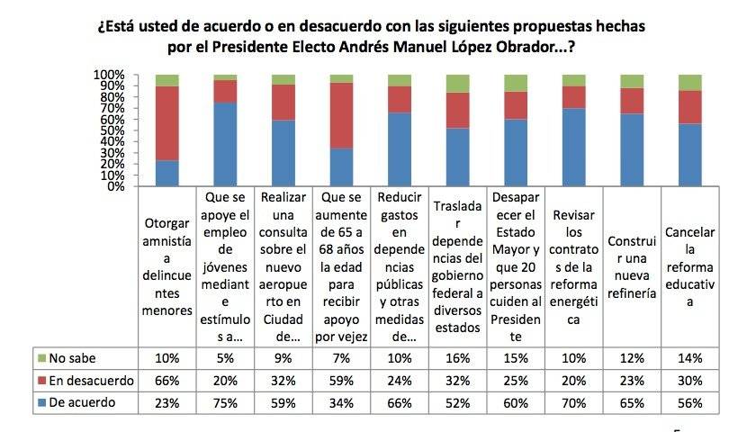 AMLO