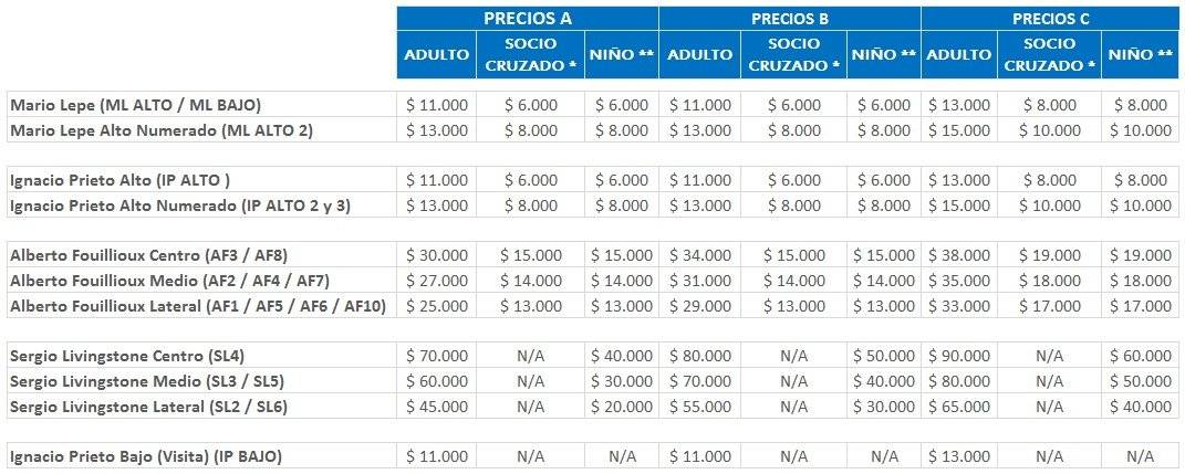 La tabla de precios que fijó Cruzados para el clásico entre la UC y Colo Colo en San Carlos de Apoquindo / Foto: cruzados.cl
