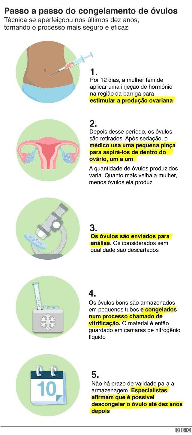 103436706congelamientodeovulosnc-f1329836637cdb7070d6e0355214c501.jpg