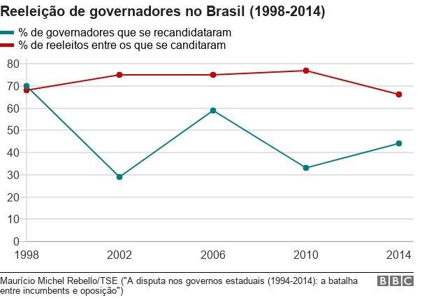 103493324charttaxadereeleicaobrasilq2zf8nc-e3b4750b5e898c0b89c4857c15f9b225.jpg