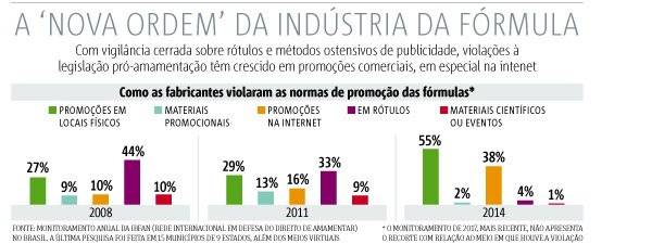 aleitamento