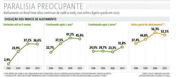 amamentação