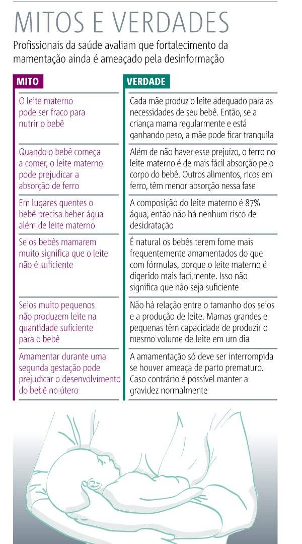 amamentação