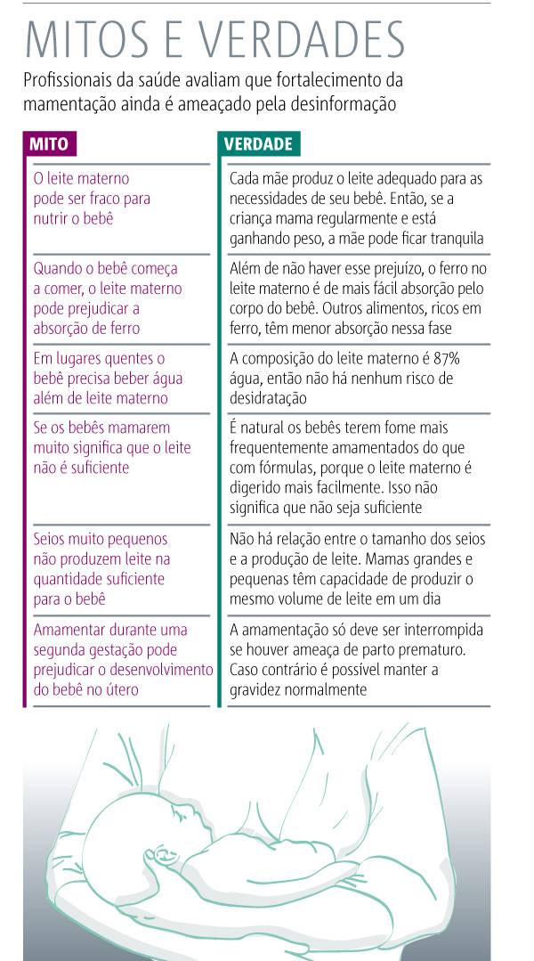 amamentação