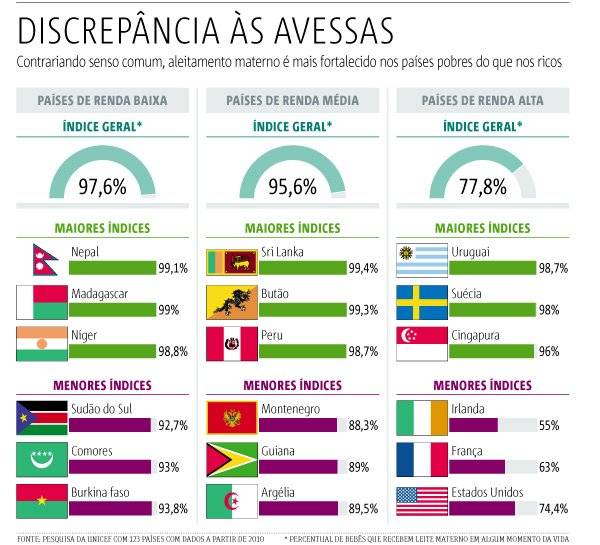 amamentação