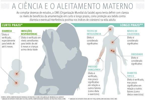 amamentação