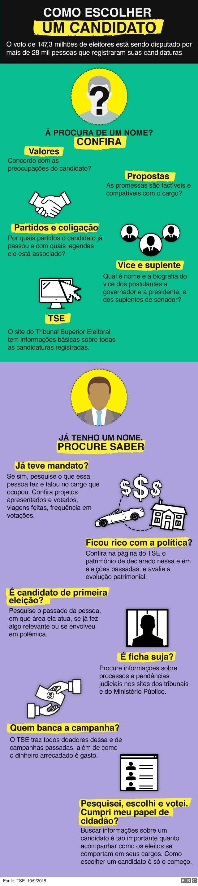 103380439comoelegercandidato1-f46297a6bac78cbf8533b85cd47d6874.jpg