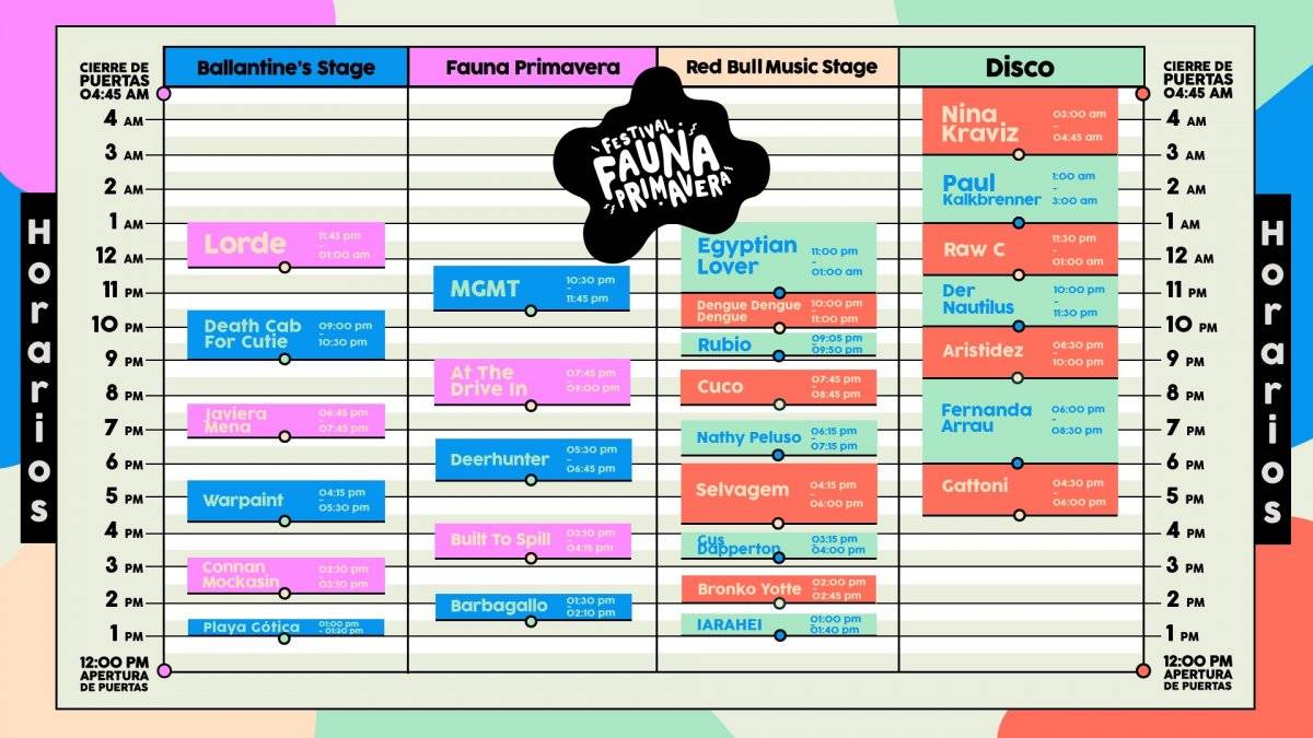Fauna