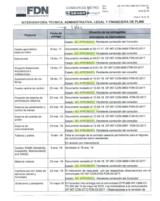 Interventoría FDN Interventoría FDN