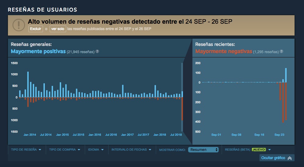 Presencia de generales mujeres en Total War Rome II genera una ola de indignación de hombres en Steam Presencia de generales mujeres en Total War Rome II genera una ola de indignación de hombres en Steam