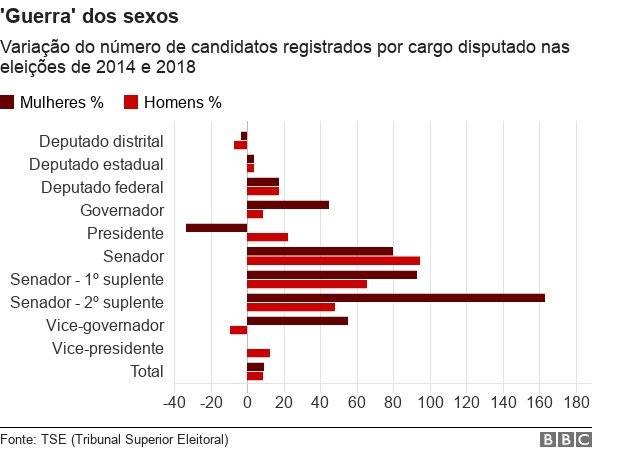 103299511chartparticipacaofemininabrasil8vqndnc-9f65a4c14867abc9650e7bfb54fbc00a.jpg