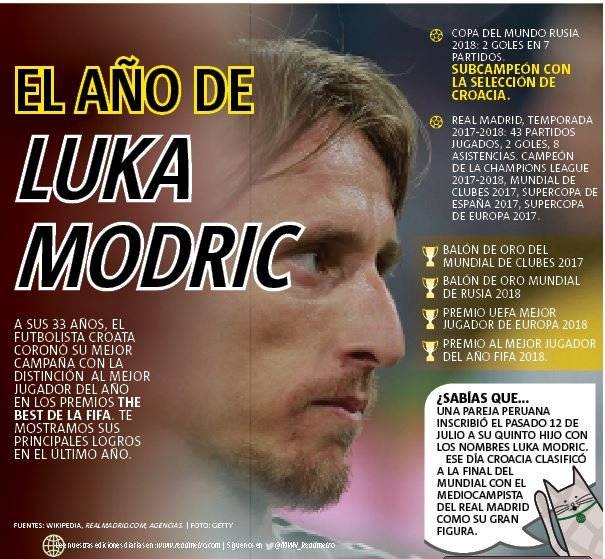 Luka Modric