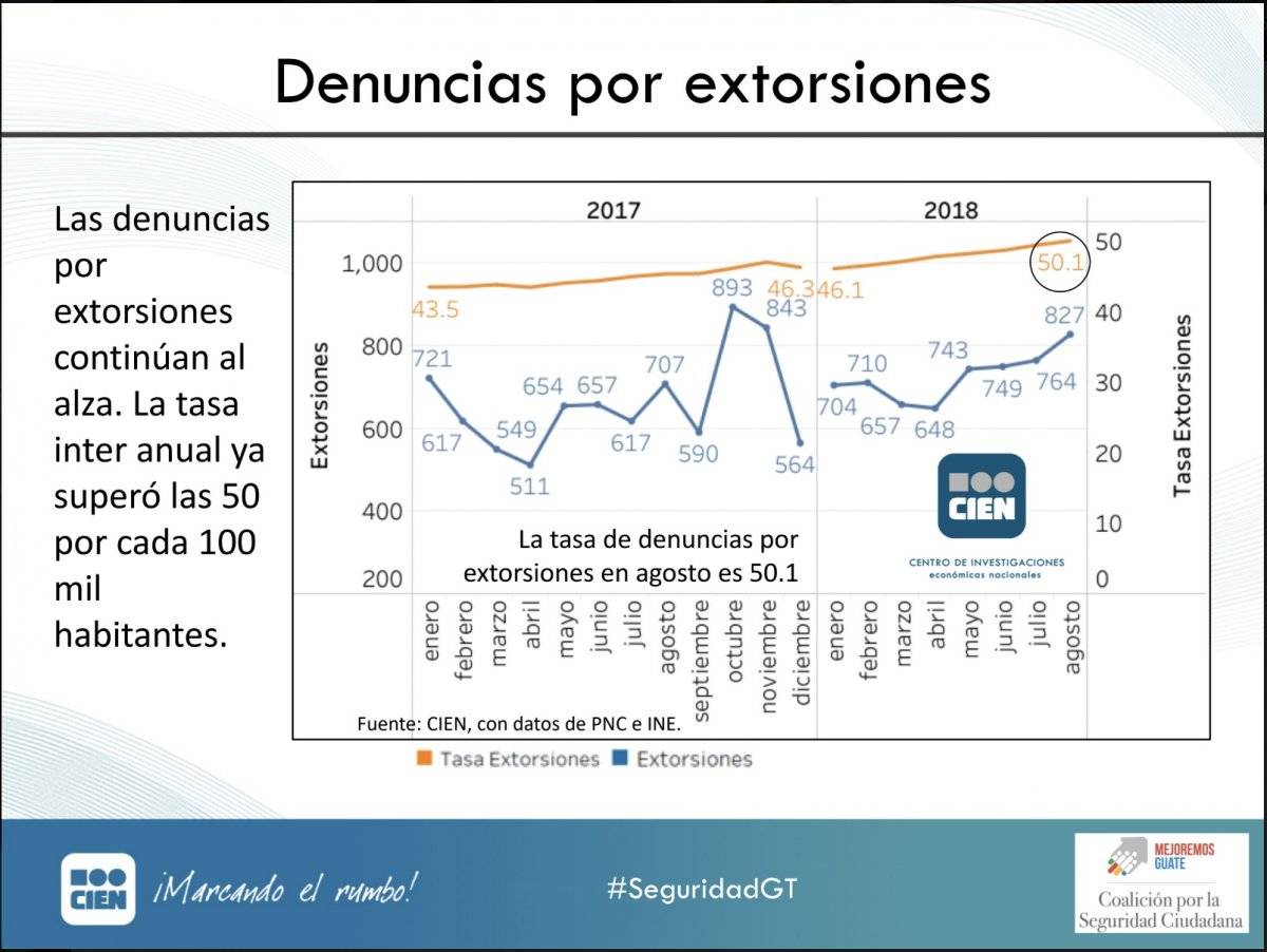 Extorsión agosto