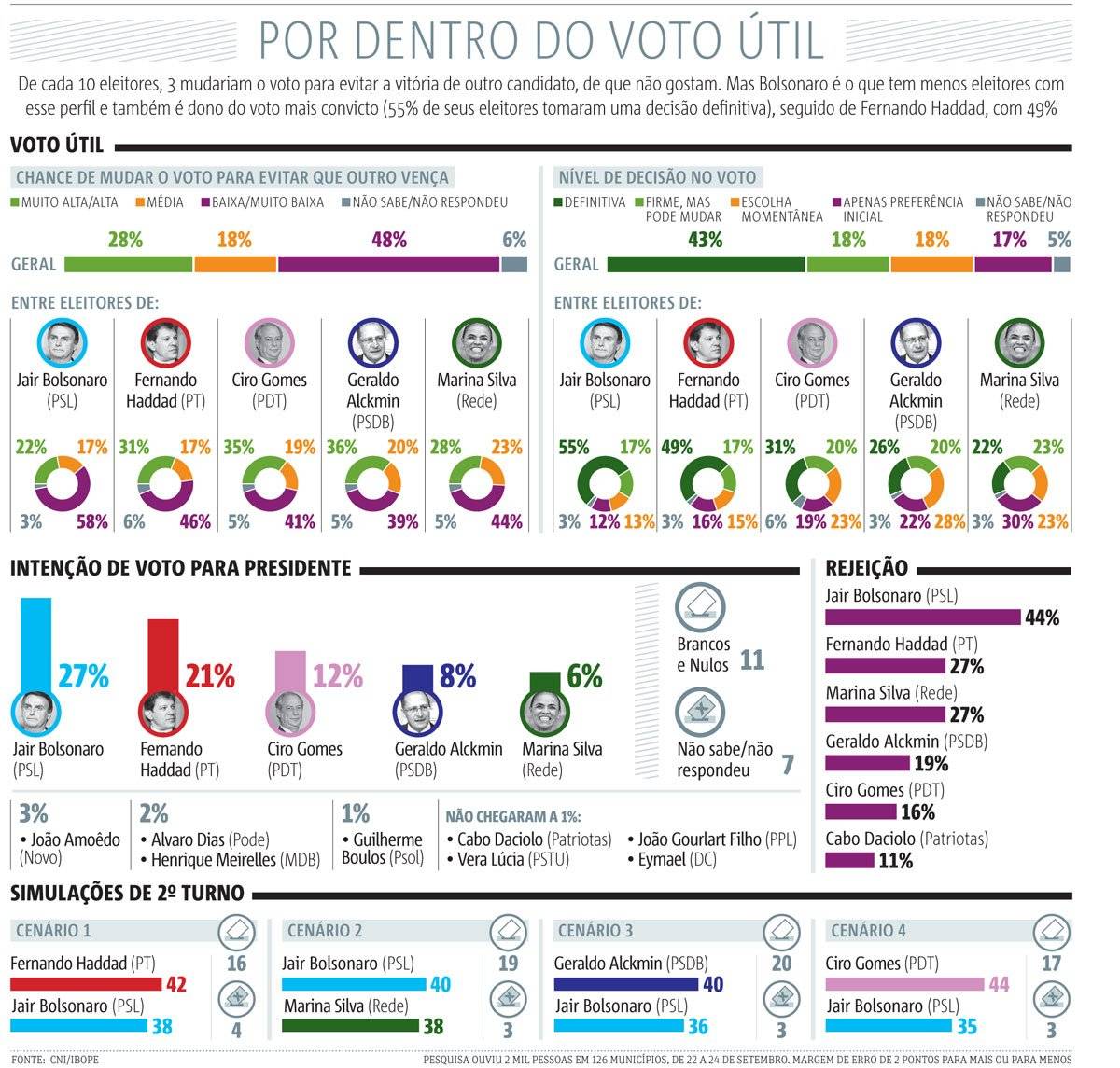 eleições