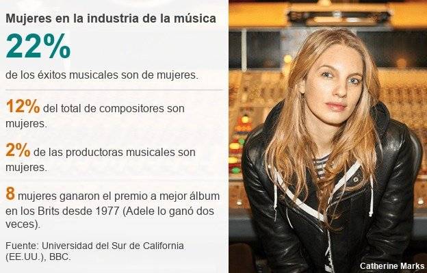 103622385datapicmujeresindustriamusicamundoeozdknc-b15c7c525ed089635e0e97e6882b5fab.jpg