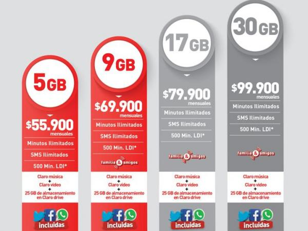 Cinco puntos para entender lo que ha ocurrido entre Tigo y la SIC Cinco puntos para entender lo que ha ocurrido entre Tigo y la SIC