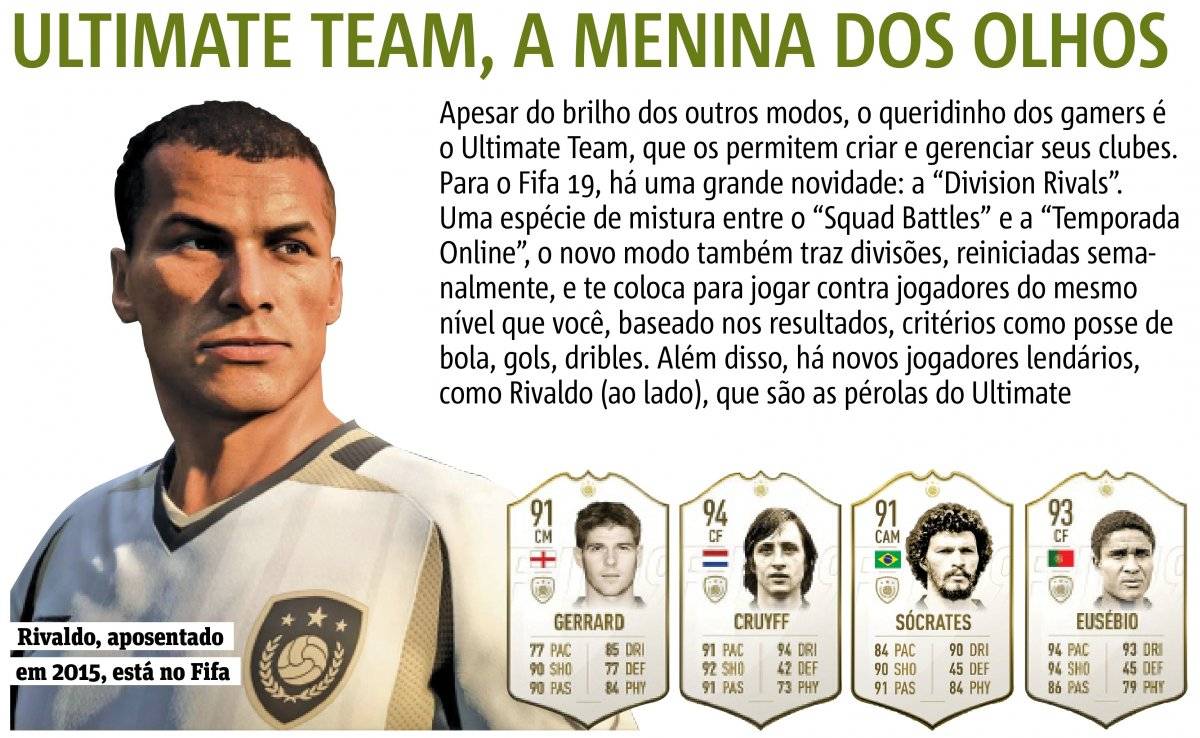 Fifa 19 Artes