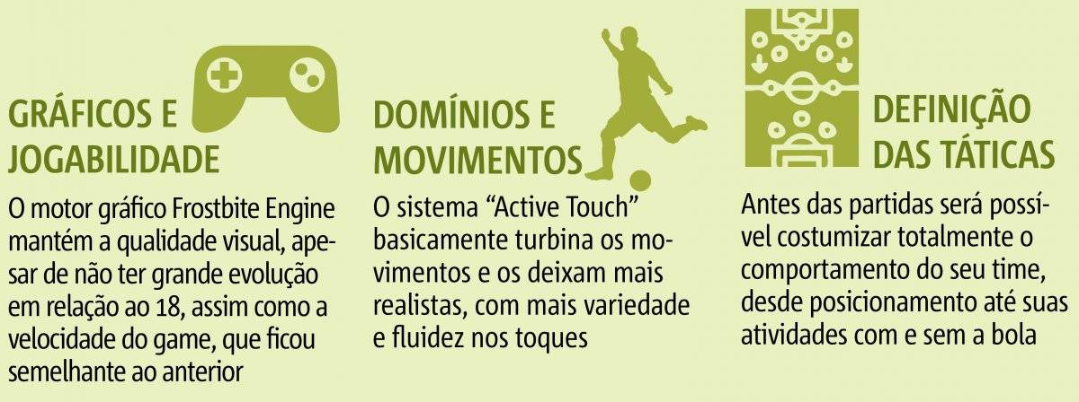 Fifa 19 Artes