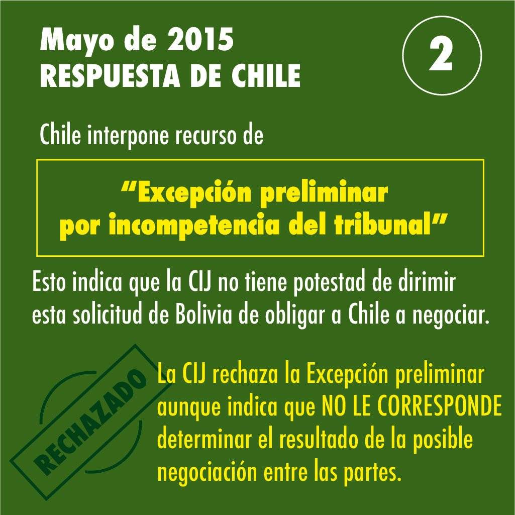 Bolivia y Chile esperan ansiosos fallo de la CIJ sobre acceso al mar, que se definirá este lunes 1 de octubre