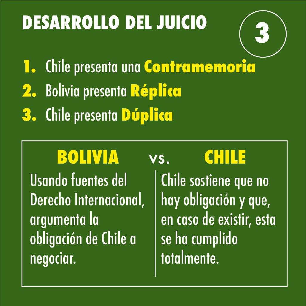 Los cuatro momentos clave en la demanda de la Haya