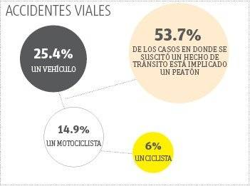 Tránsito