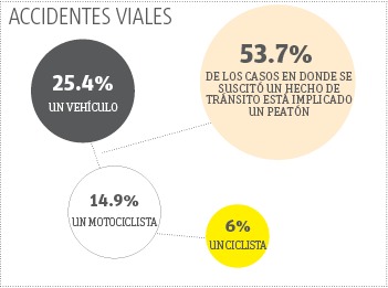 Tránsito