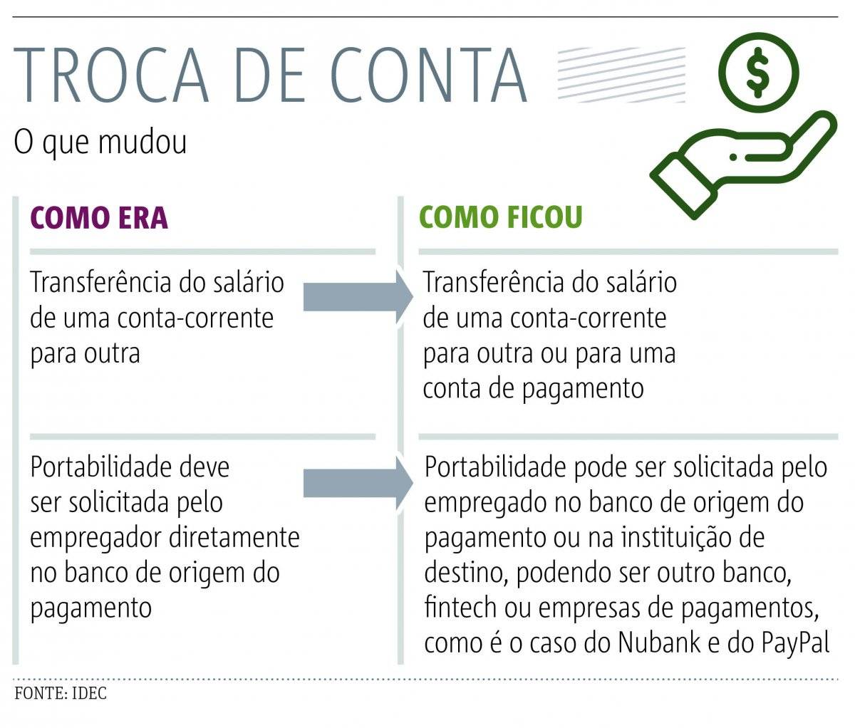 portabilidade - arte