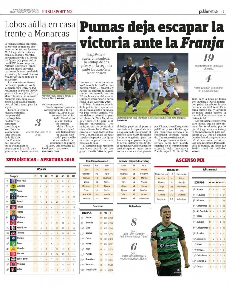 Estadísticas Jornada 11 AP18