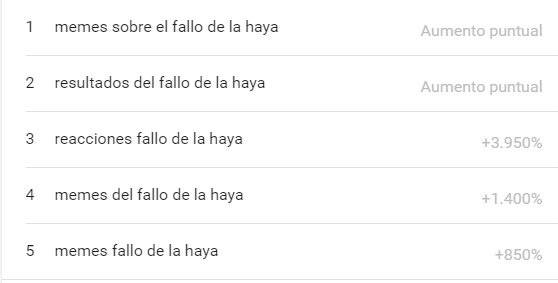 La Haya