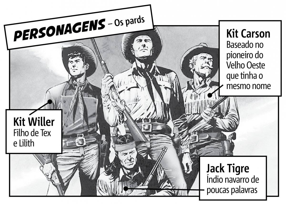 Tex Willer